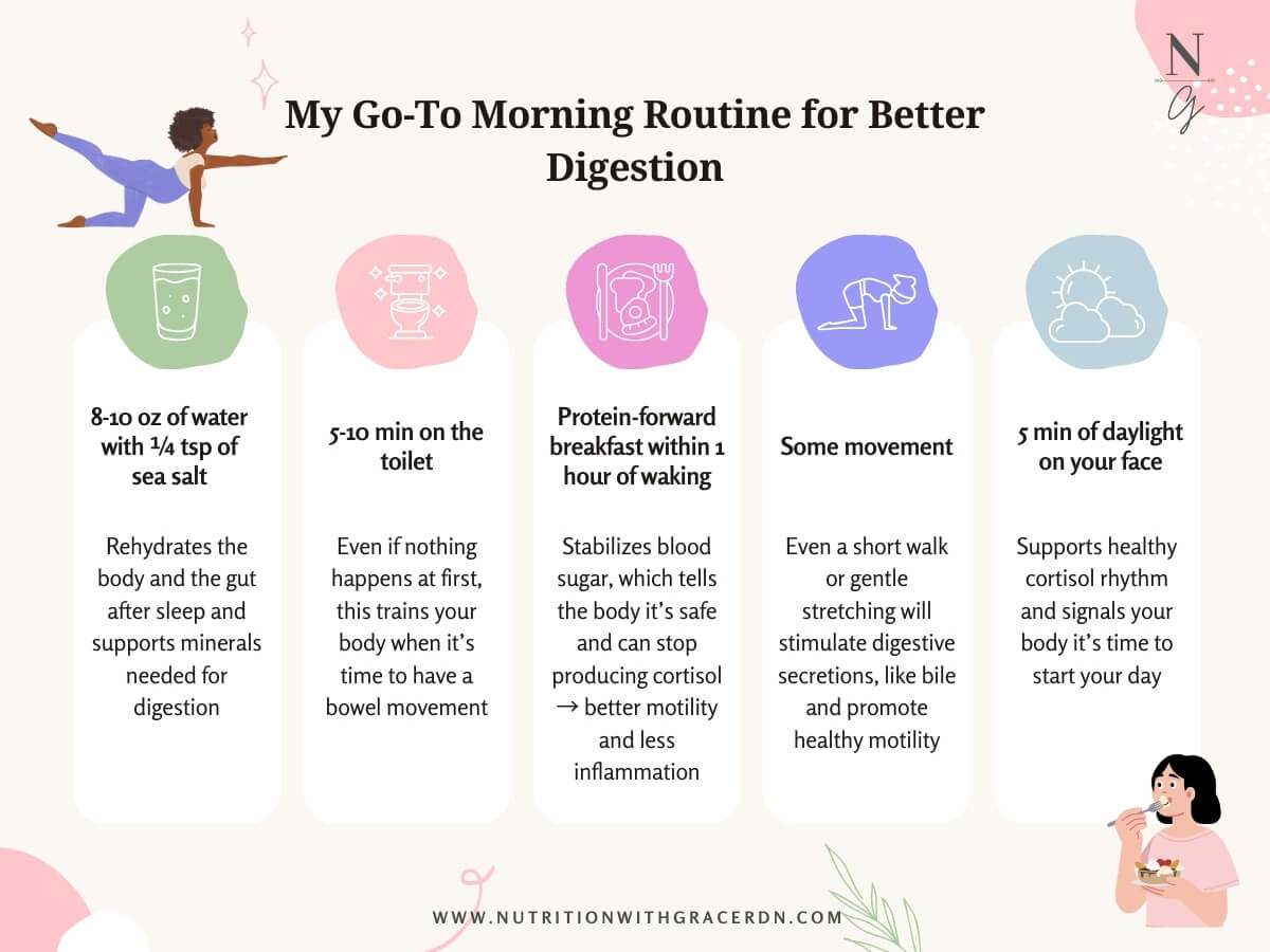 infographic breaking down an example of a morning routine to support good digestion